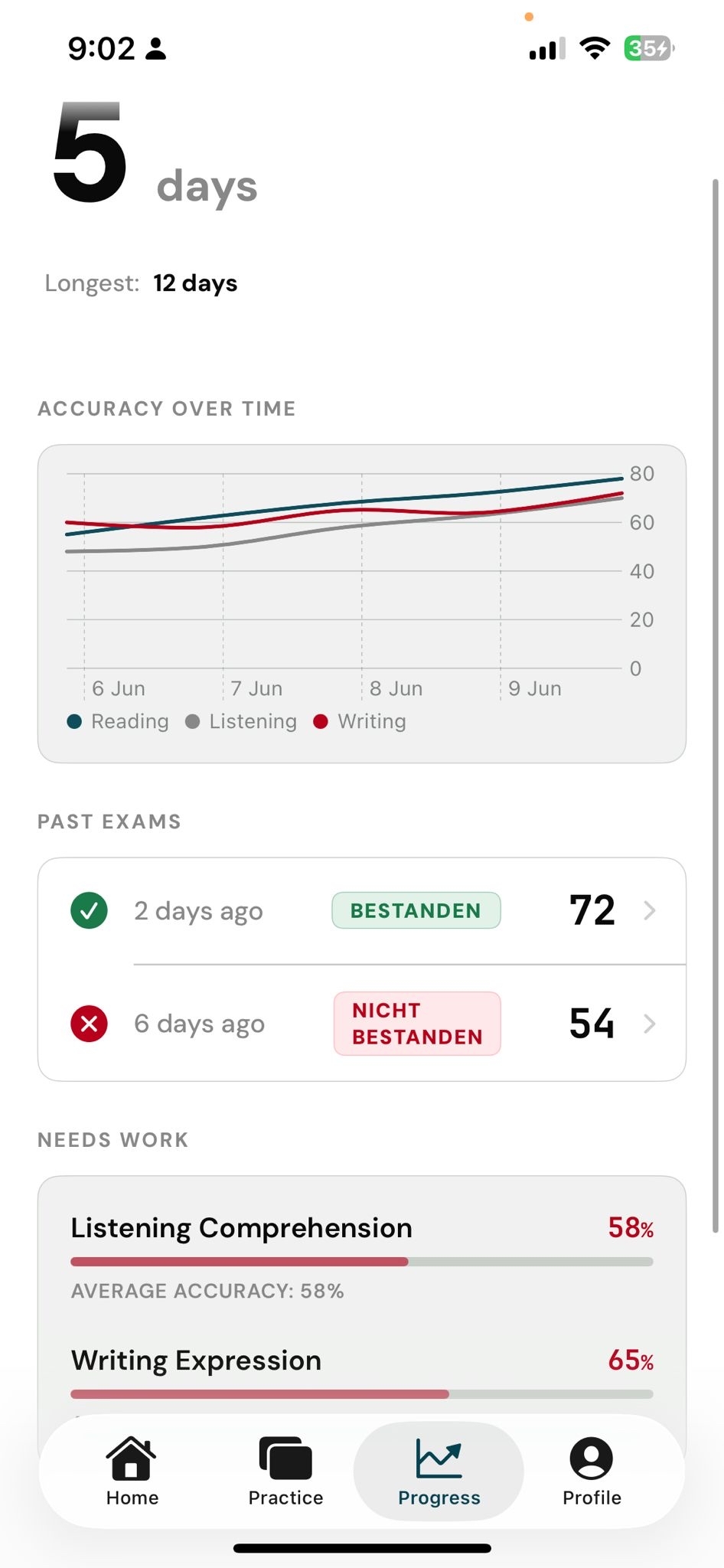 Stats dashboard